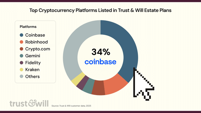 9.25.25-CryptoPlatforms (1)
