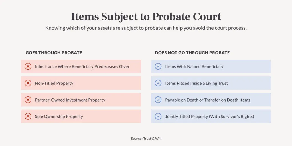 es/what-is-probate-Items-Subjected-1024x512
