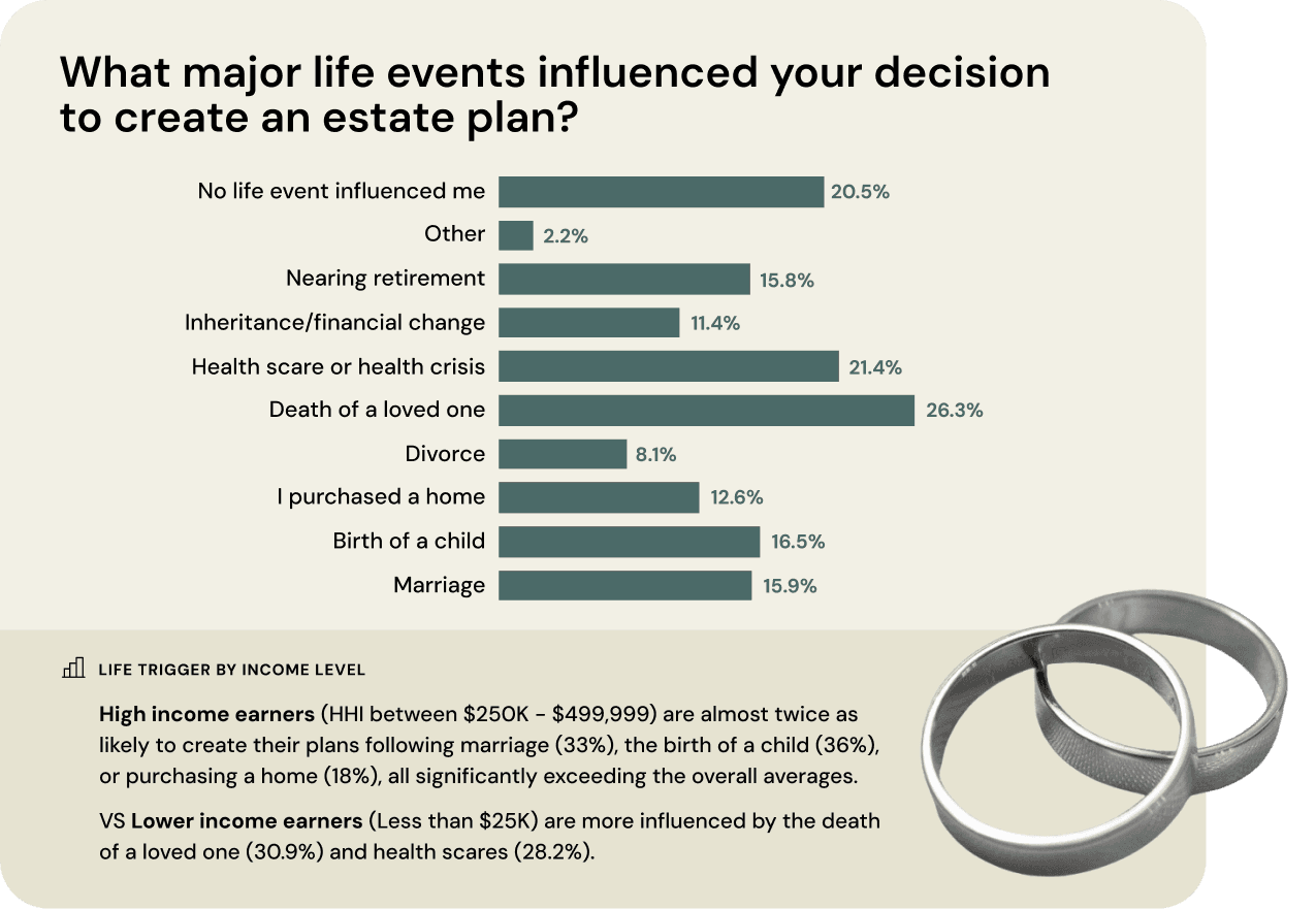 2025-report-estate-planning-drivers-Section 3.2