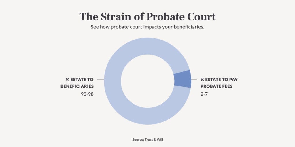 what-is-a-trust-Probate@2x-100-1024x512