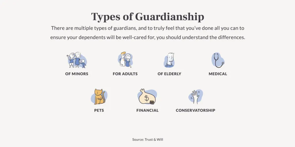 what-is-guardianship-Types-of-Guardians-1024x512