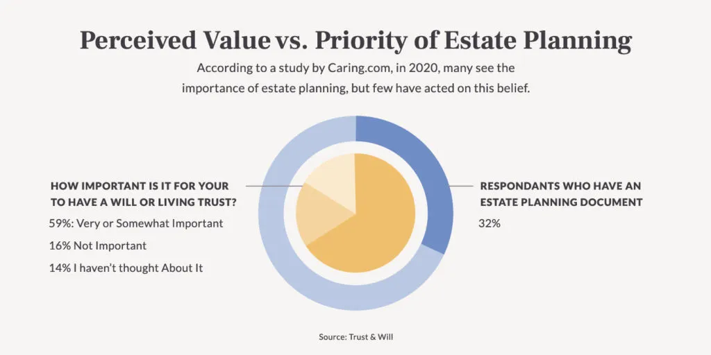 what-is-estate-planning-Value-vs-Priority-1024x512