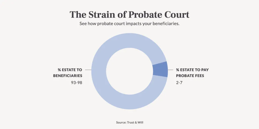 es/what-is-a-trust-Probate@2x-100-1024x512