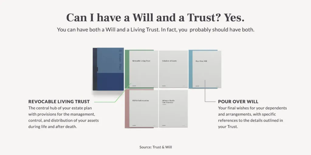 difference-between-trust-and-will-Will-and-Trust-1024x512