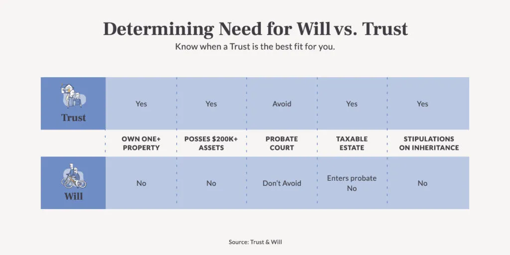 es/what-is-a-trust-Will-vs-Trust@2x-100-1024x512