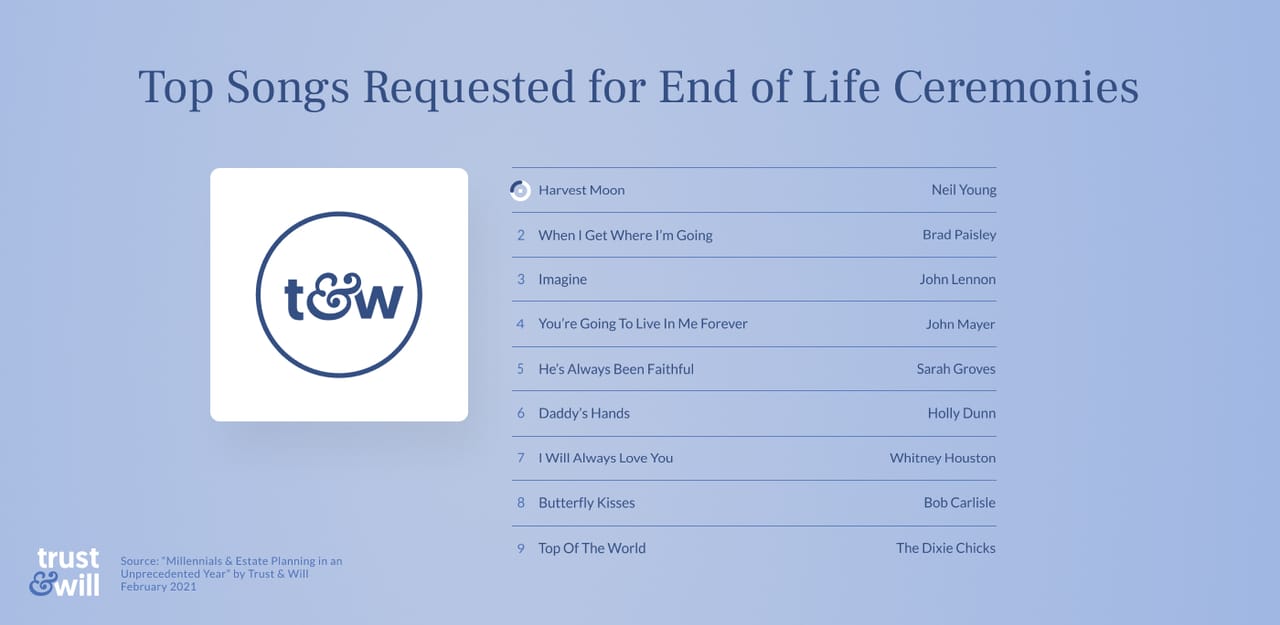 millennial-estate-planning-study-2021-Music