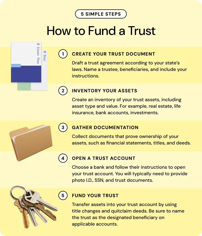 how-to-fund-a-trust-How to Fund a Trust