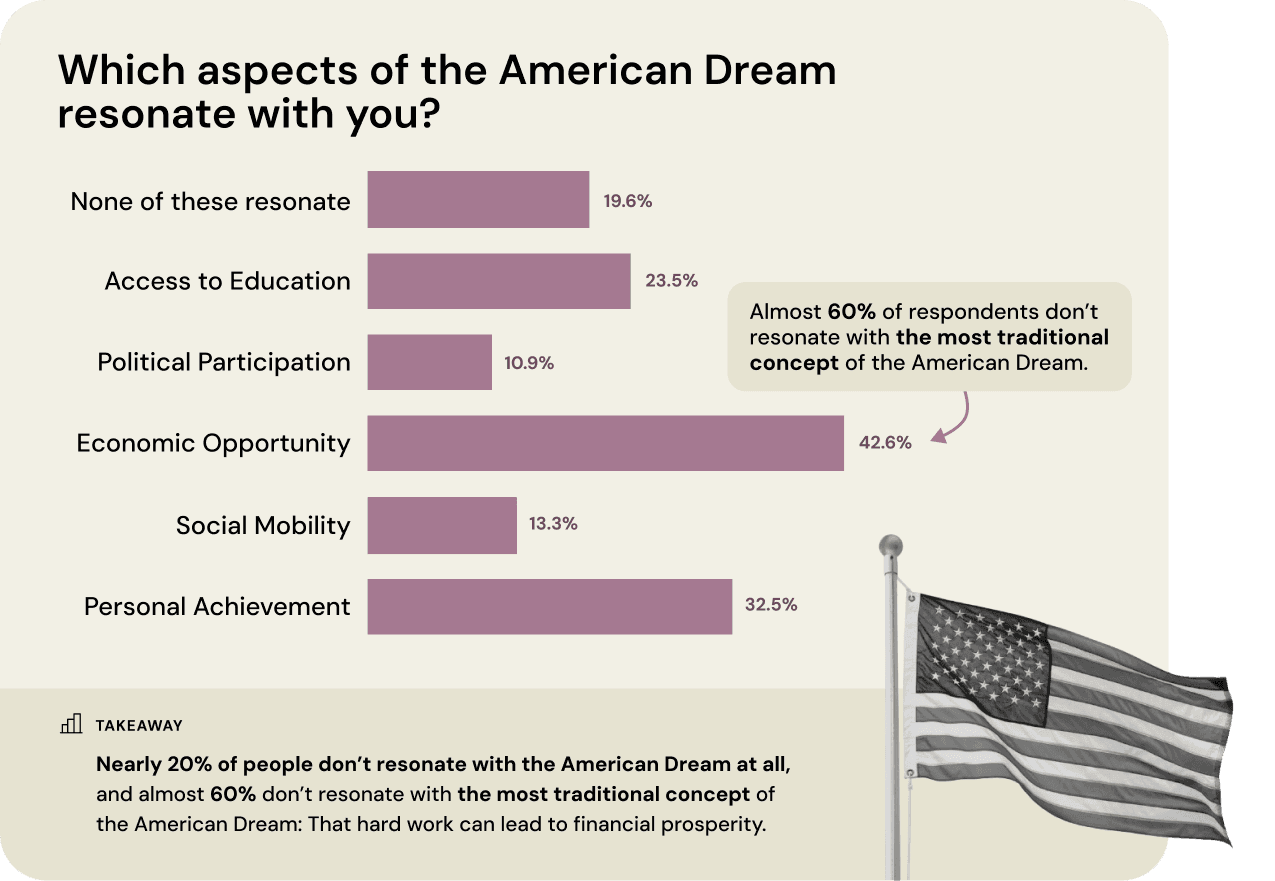 2025-report-american-dream-redefined-Section 9.1