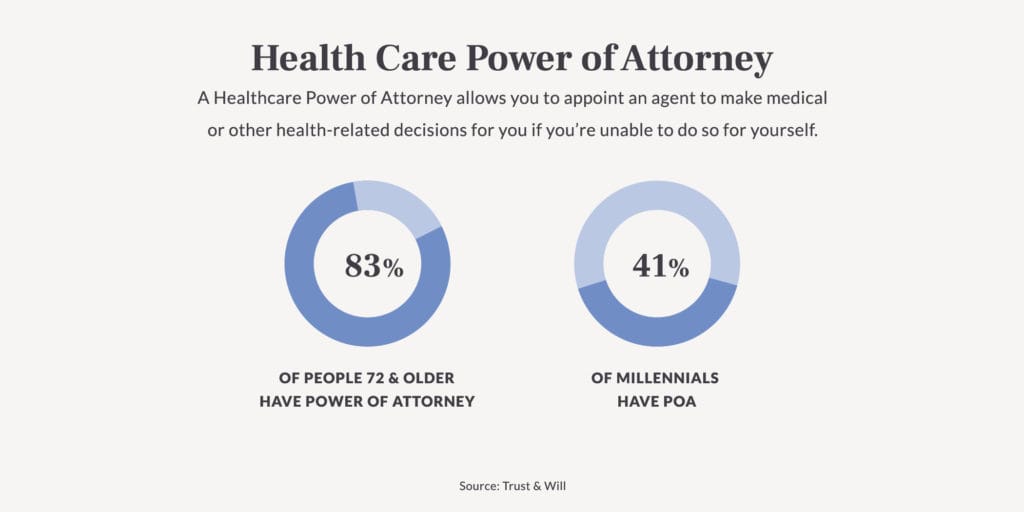 what-is-power-of-attorney-poa-Healthcare-POA-1-1024x512