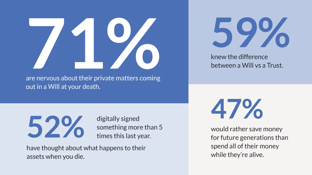 inheritance-estate-planning-study-1749445 NewT&WEPStudy–Assets-Infographic2 101223