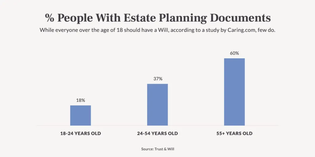 what-is-a-will-with-Docs@2x-100-1024x512