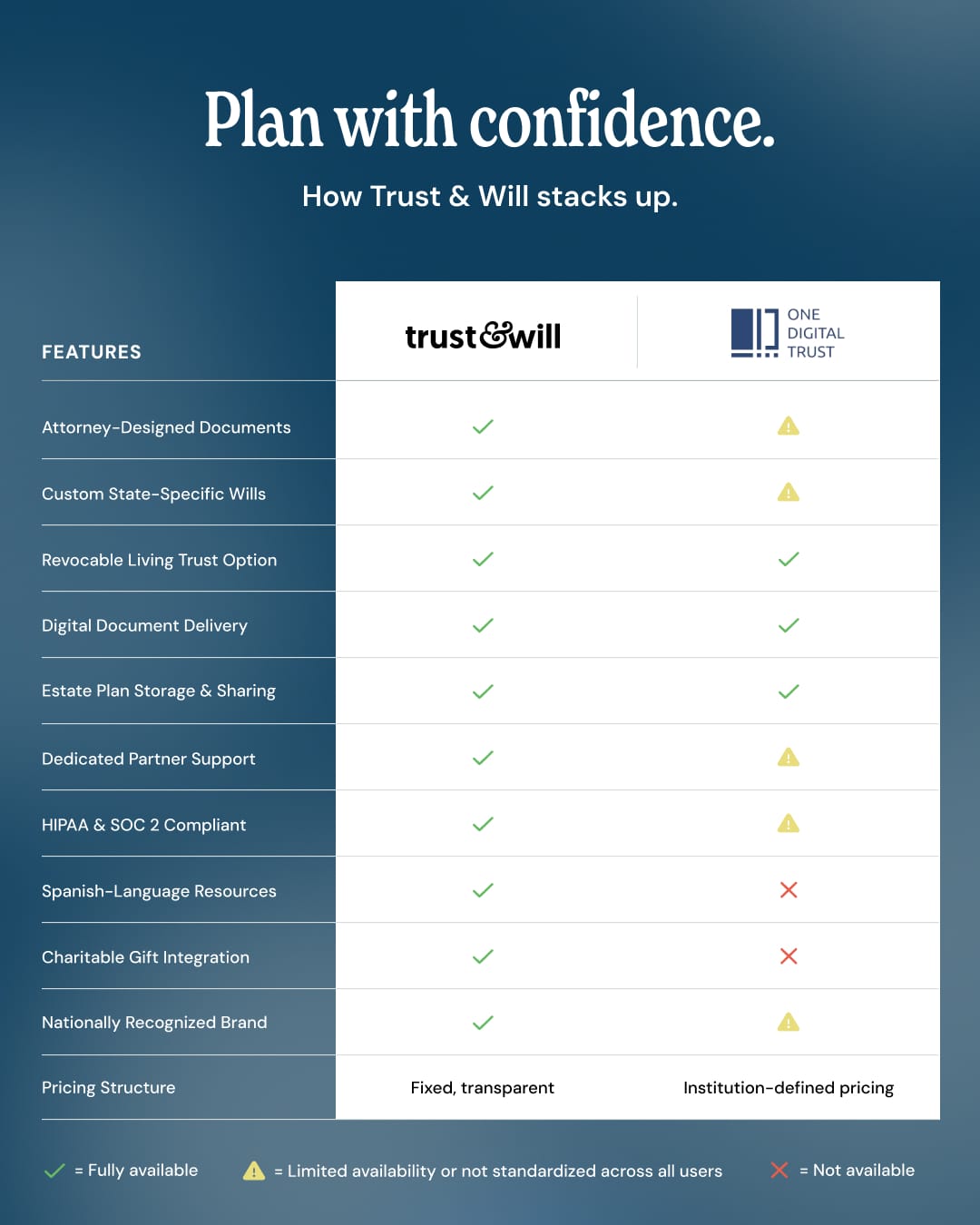 onedigitaltrust-comp-chart