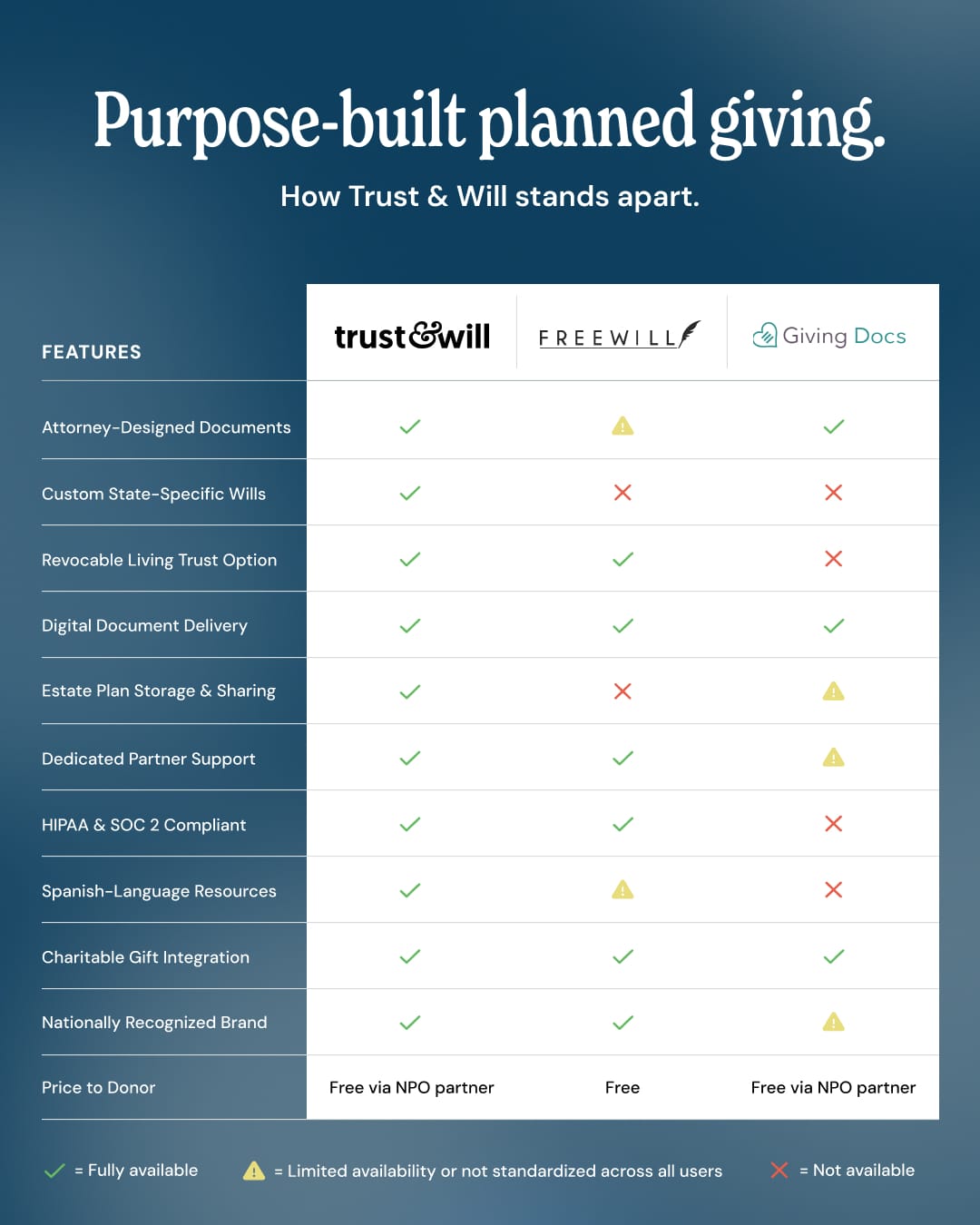 planned-giving-comparison-chart