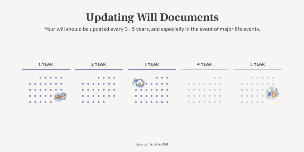 es/what-is-a-will-amending-a-will-1-1024x512