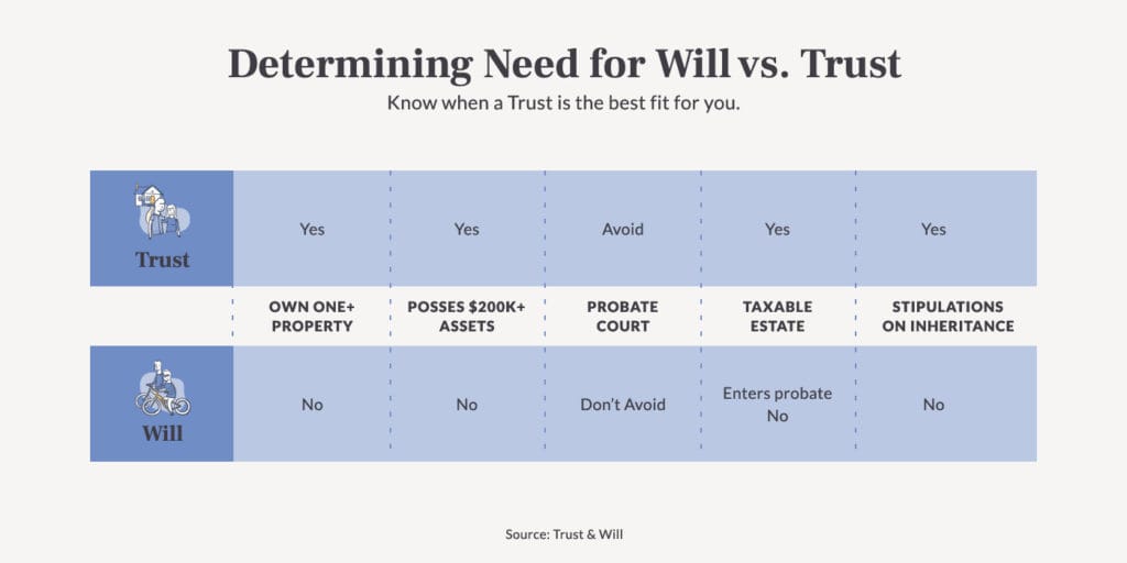 end-of-life-planning-checklist-Will-vs-Trust@2x-100-1024x512