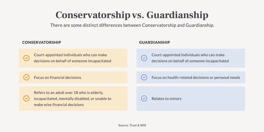 what-is-guardianship-vs-Guardianship-1-1024x512