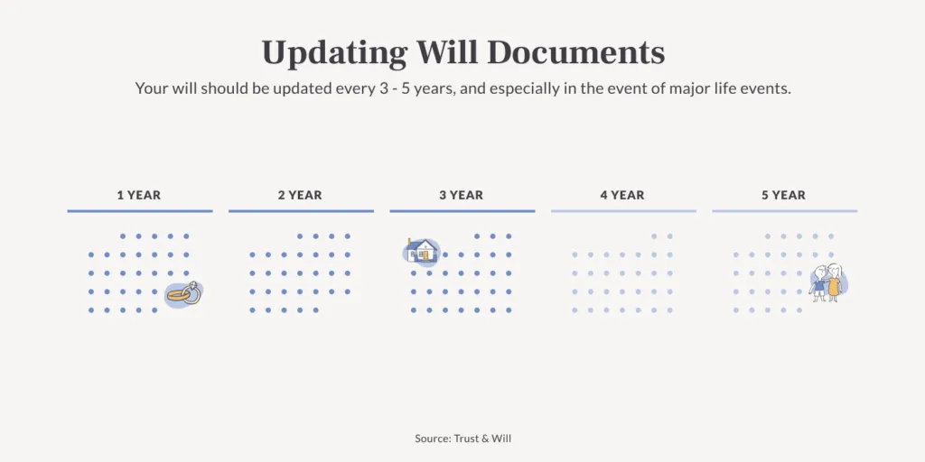 will-changes-amending-a-will-1-1024x512