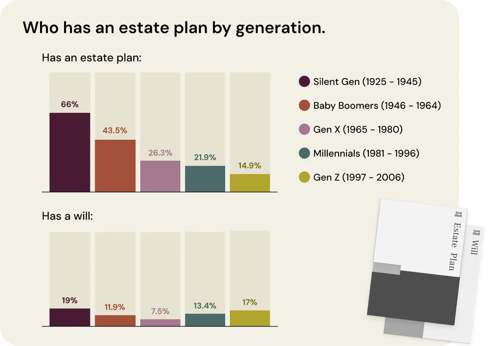 2025-report-estate-planning-demographic-breakdown-Section 1.1