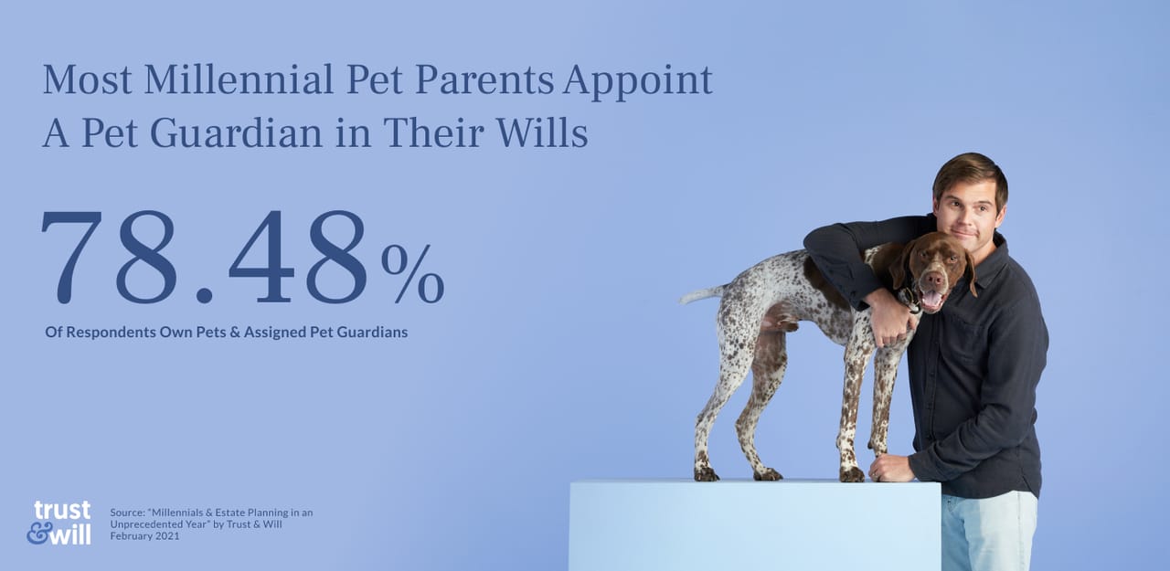 millennial-estate-planning-study-2021-Pets