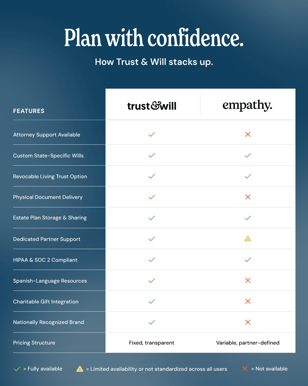 empathy-comparison-chart