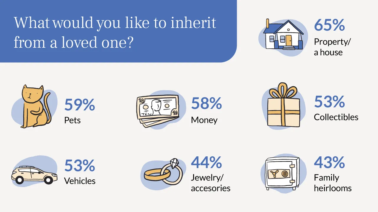inheritance-estate-planning-study-1749445 NewT&WEPStudy–Assets-Infographic1 101223