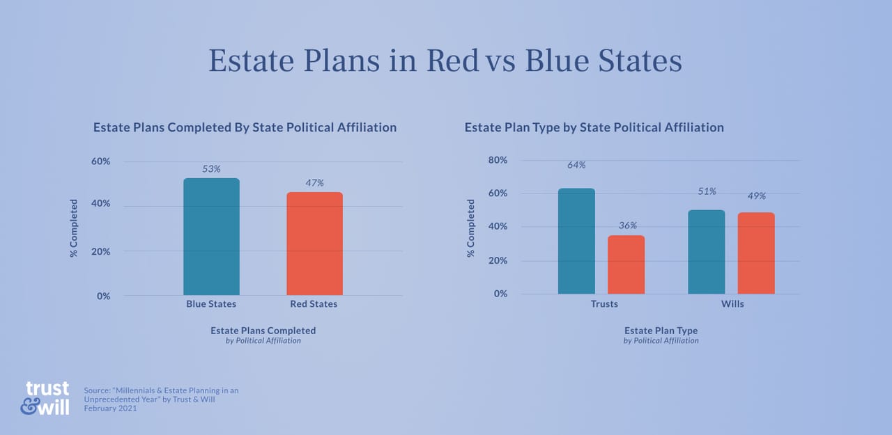 millennial-estate-planning-study-2021-Politics