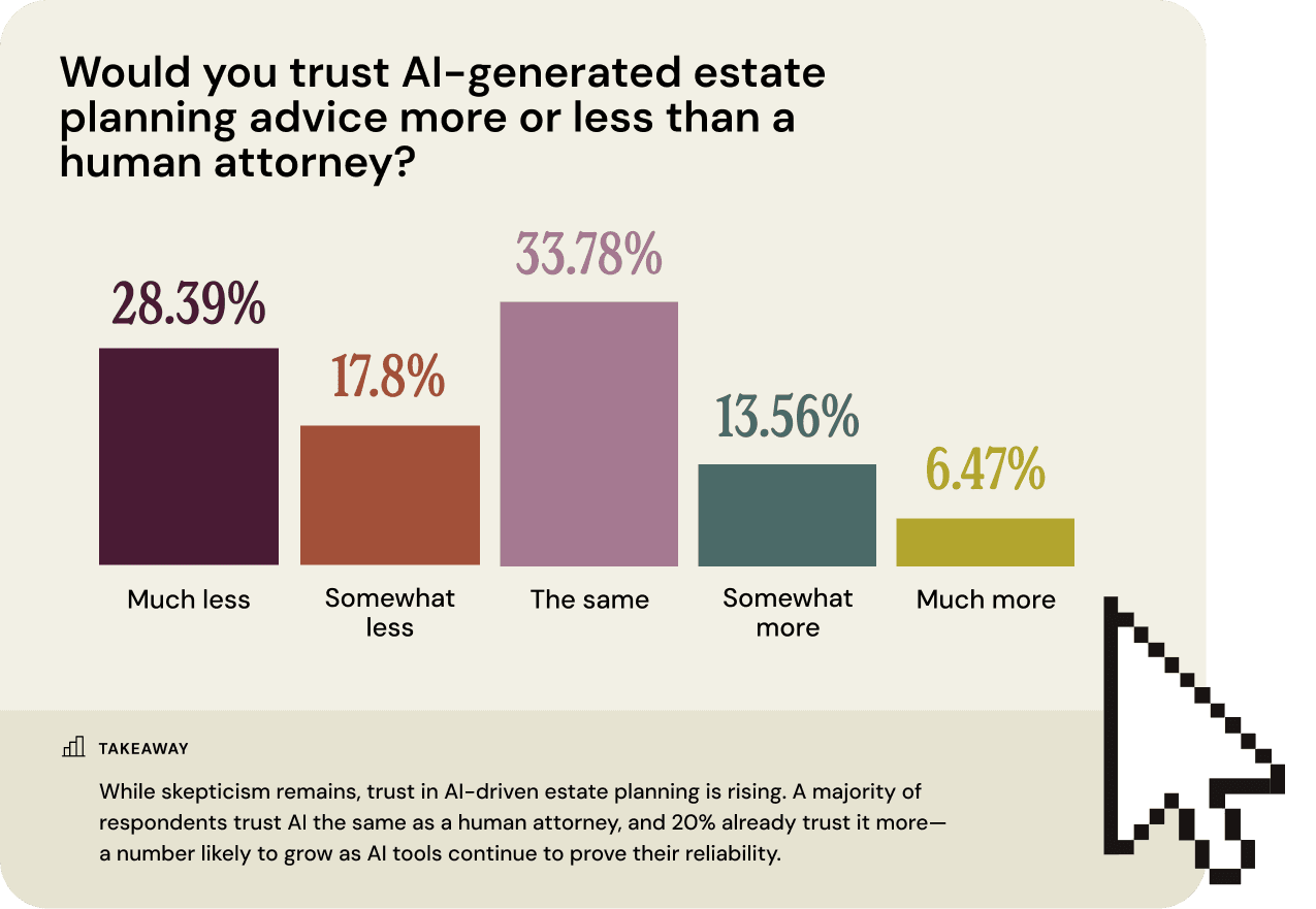 2025-report-trust-in-estate-planning-tools-Section 6.1