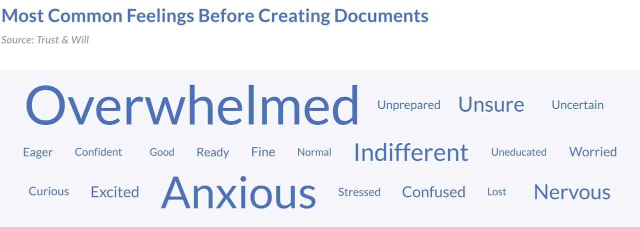 millennial-estate-planning-study-2022-LC-Feelings Before