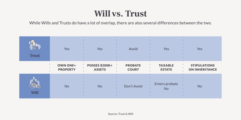 es/difference-between-trust-and-will-Will-vs-Trust-1-1024x512