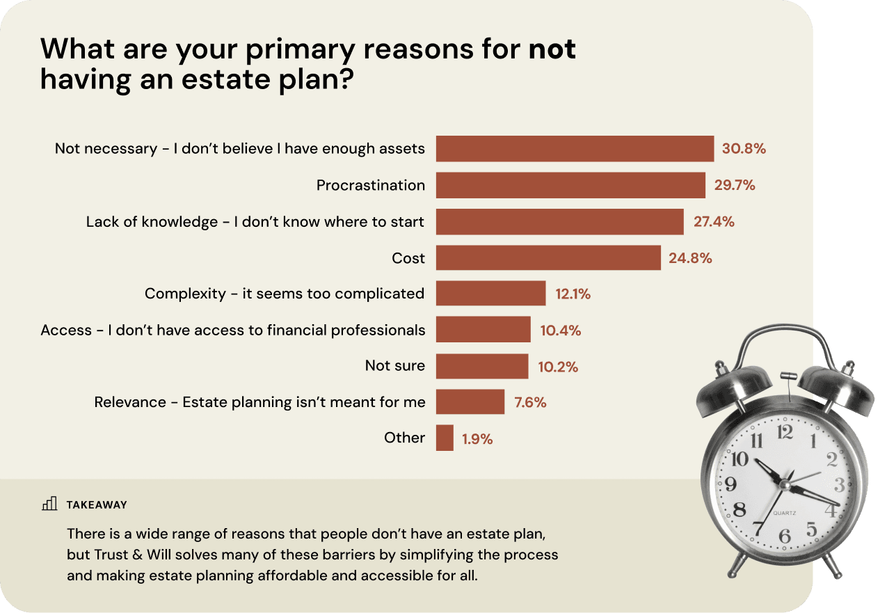 2025-report-estate-planning-barriers-Section 4.1