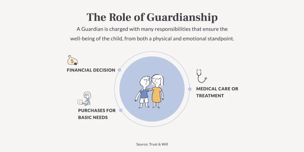 guardianship-vs-custody-Role-of-Guardianship-1024x512