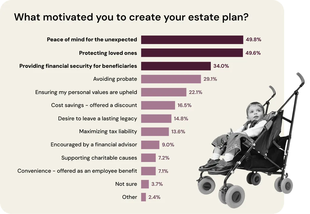 2025-report-estate-planning-drivers-Section 3.1