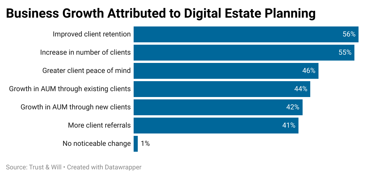 Business Growth Chart - EP impact on FAs