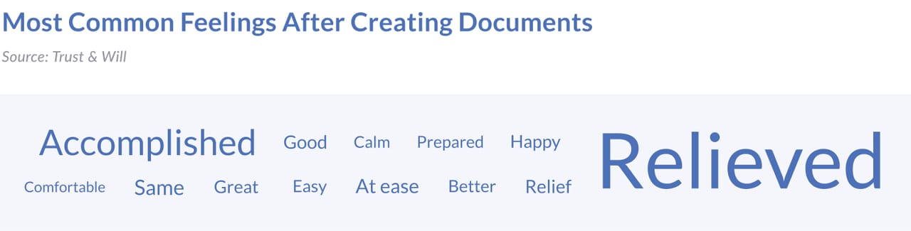 millennial-estate-planning-study-2022-LC-Feelings After