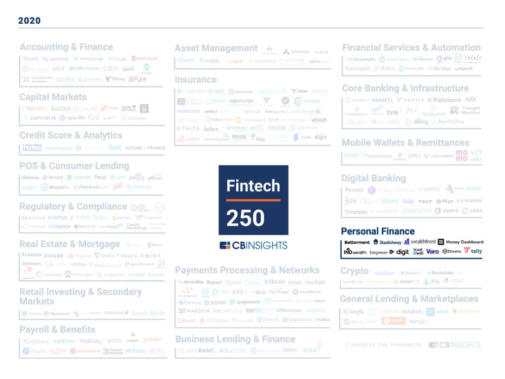 cb-insights-fintech-250-CB-Insights-post-1024x768