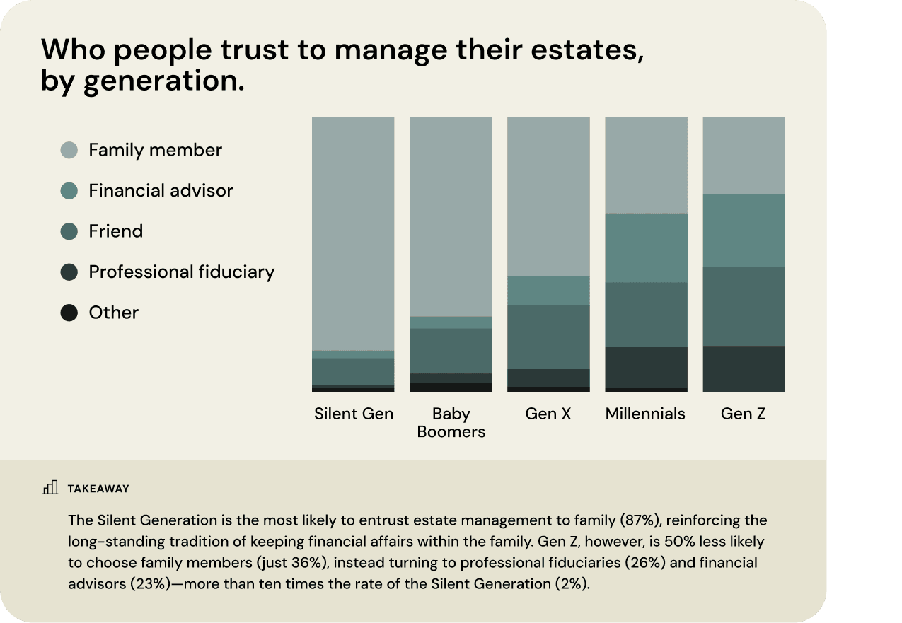 2025-report-who-do-americans-trust-Section 5.1