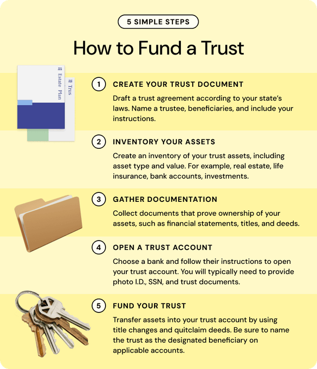 How To Fund A Trust The Comprehensive Guide Trust Will how-to-fund-a-trust-the-comprehensive-guide-trust-will