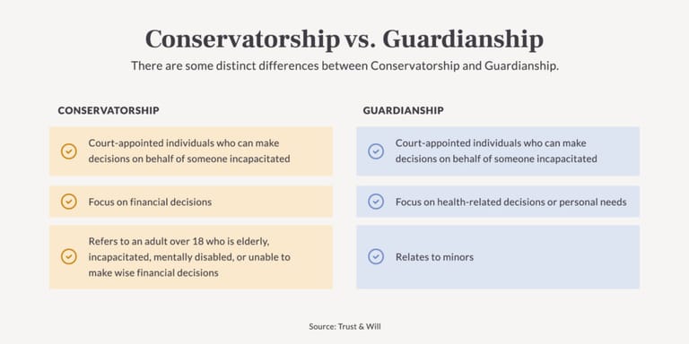 What is Guardianship? Legal Guardian Meaning & Definition